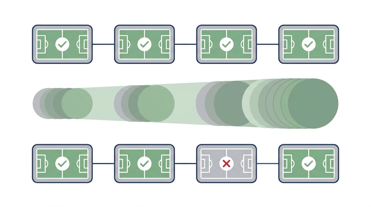 A clean diagram shows how one losing leg can stop an accumulator from paying out.
