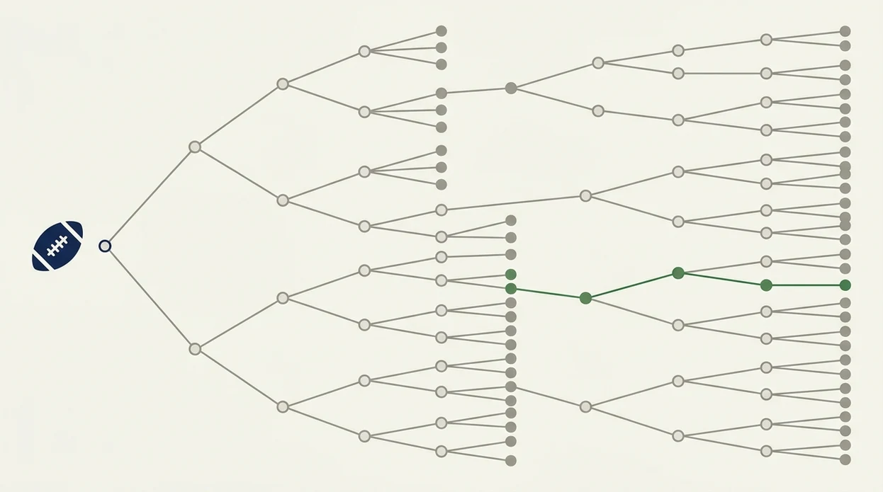 Accumulator Compounding Risk Diagram How Accumulator Odds Compoundi