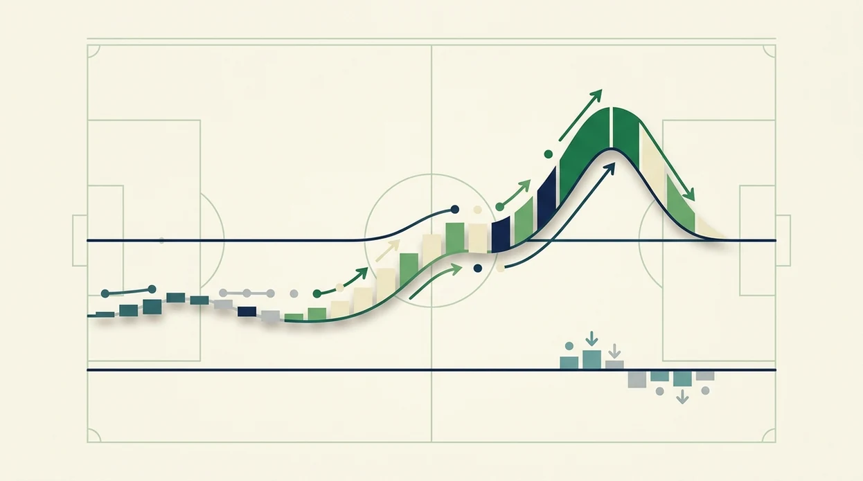 A clean abstract chart shows betting odds movement and probability against faint football pitch lines.