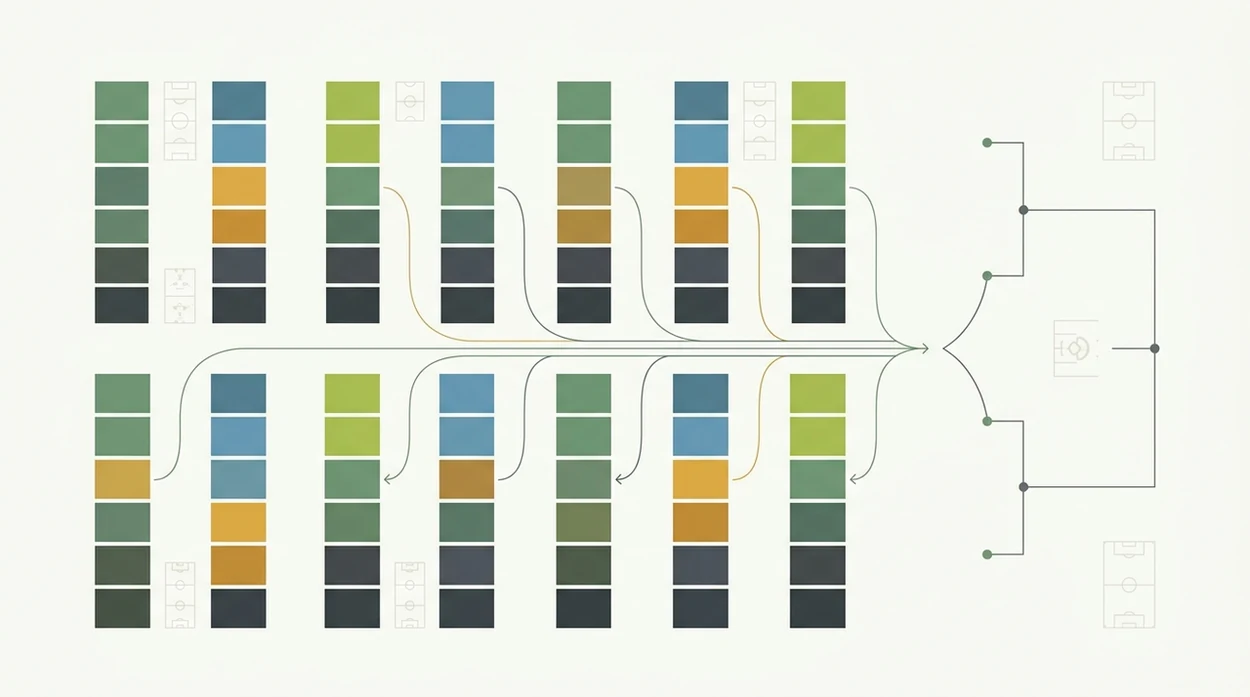 An abstract diagram shows third-place teams connecting from group columns toward a knockout bracket.