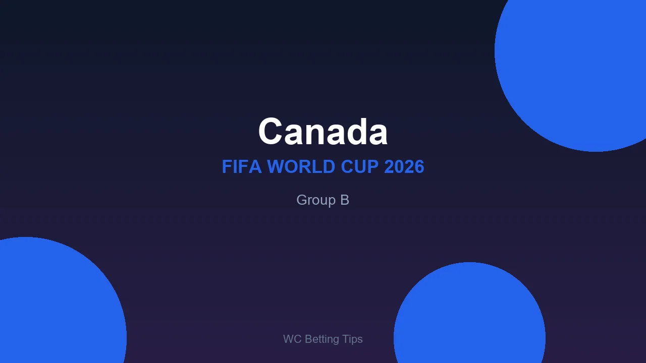 Canada at World Cup 2026 - Group B