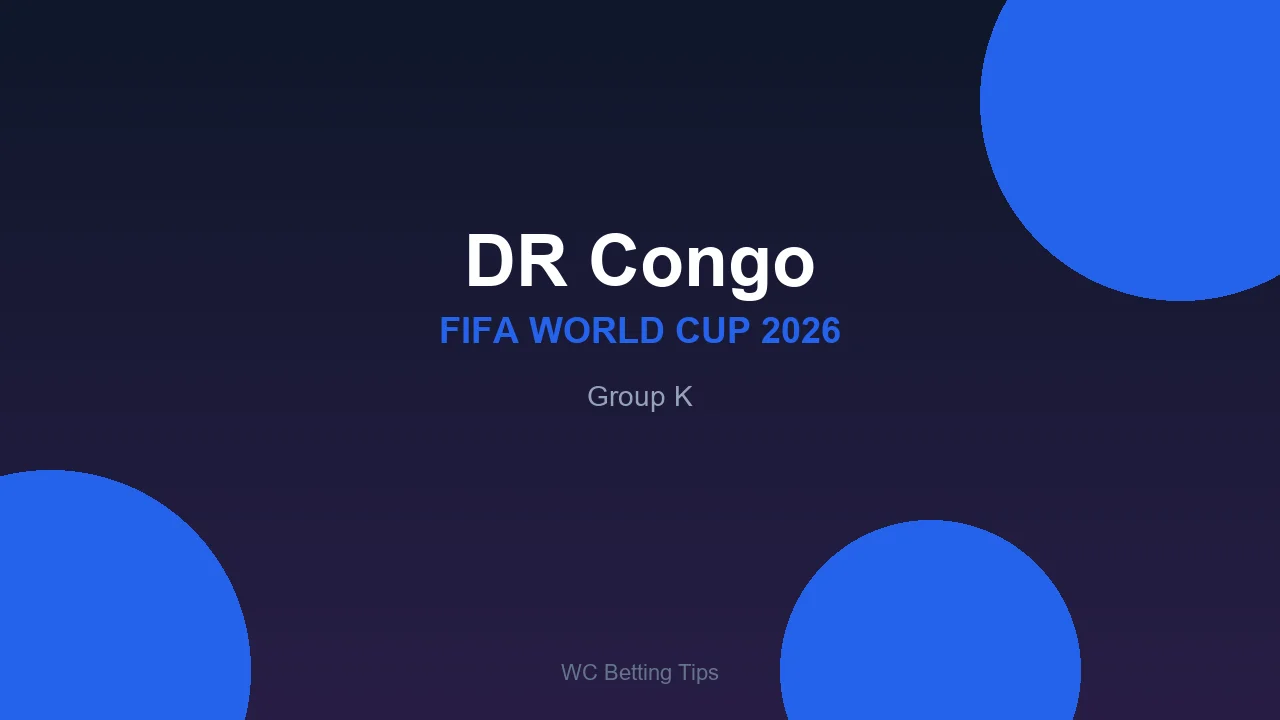 DR Congo at World Cup 2026 - Group K