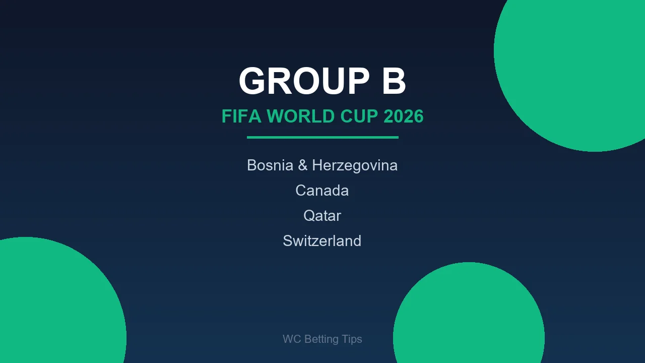 World Cup 2026 Group B - Bosnia & Herzegovina, Canada, Qatar, Switzerland
