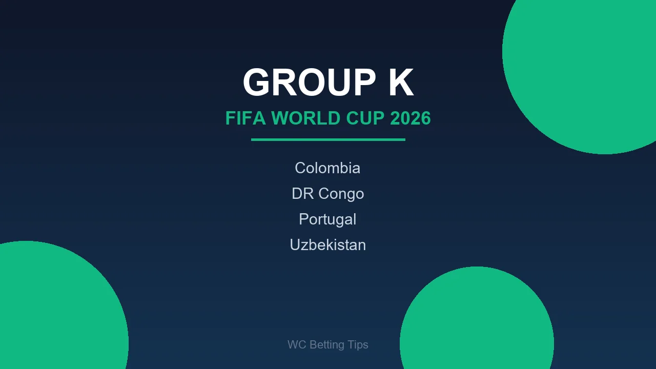 World Cup 2026 Group K - Colombia, DR Congo, Portugal, Uzbekistan