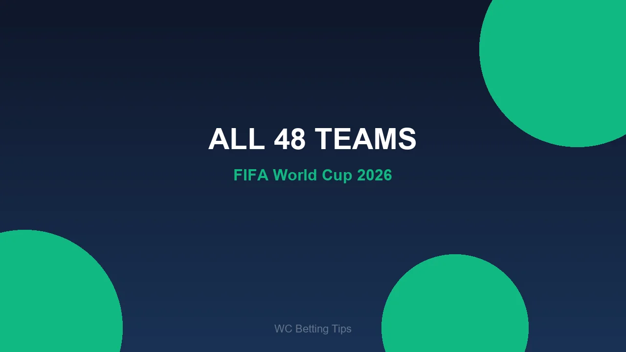 ALL 48 TEAMS - World Cup 2026