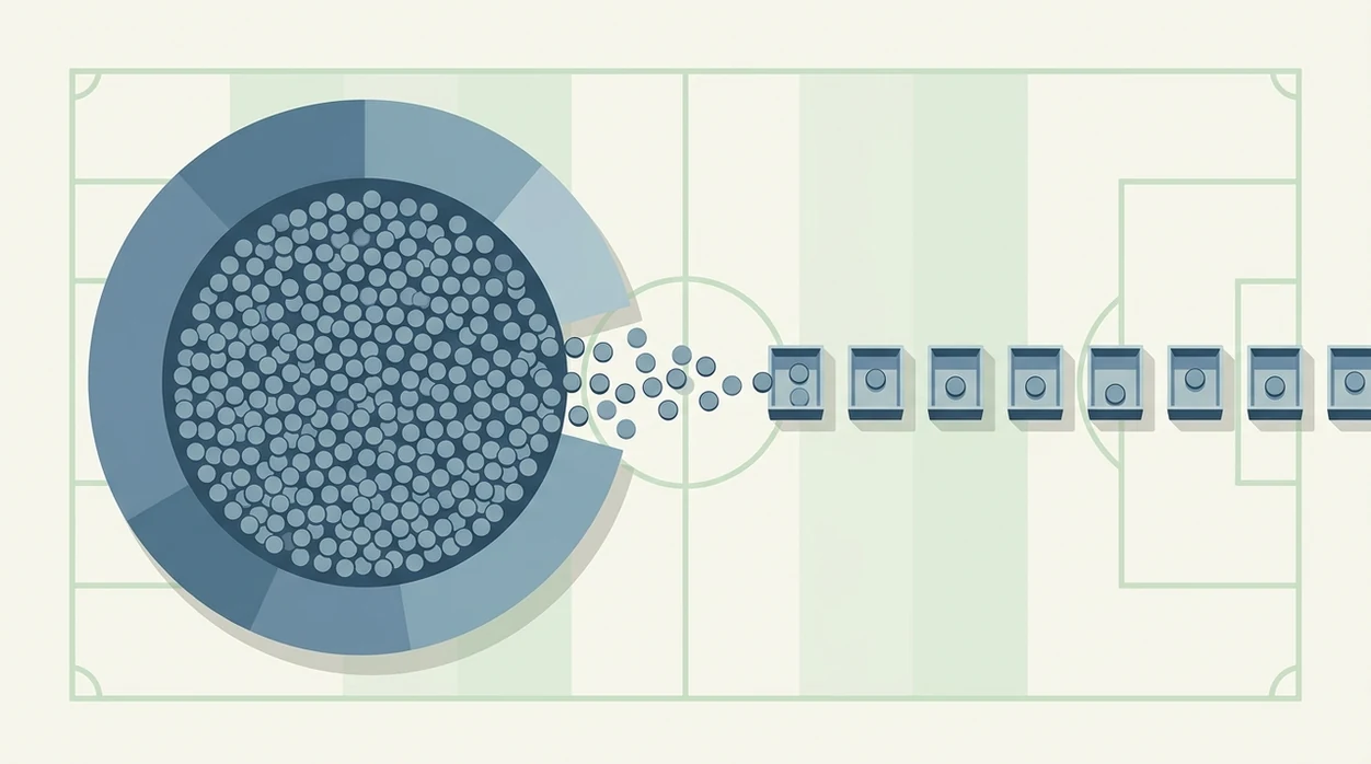 A clean diagram shows a bankroll divided into small equal stakes across multiple World Cup matches.
